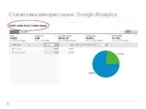 Статистика використання. Google Analytics