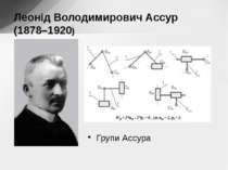 Групи Ассура Леонід Володимирович Ассур (1878–1920)