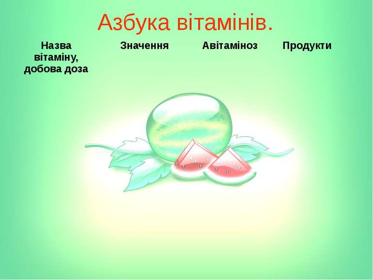 Азбука вітамінів. Назвавітаміну,добовадоза Значення Авітаміноз Продукти