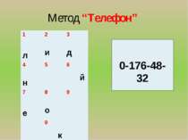 Метод “Телефон” 0-176-48-32 1 л 2 и 3 д 4 н 5 6 й 7 е 8 о 9 0 к