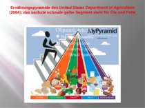 Ernährungspyramide des United States Department of Agriculture (2004); das se...
