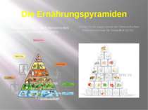 Die Ernährungspyramiden Ernährungspyramide der Schweizerischen Gesellschaft f...