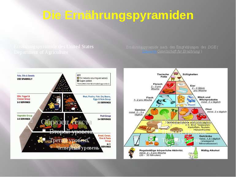 Die Ernährungspyramiden Ernährungspyramide des United States Department of Ag...