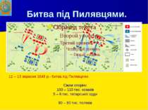 Битва під Пилявцями. 11 – 13 вересня 1648 р.- битва під Пилявцями. Сили сторі...