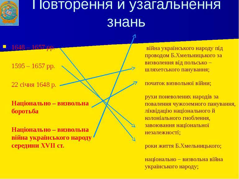 Повторення й узагальнення знань 1648 – 1657 рр. 1595 – 1657 рр. 22 січня 1648...