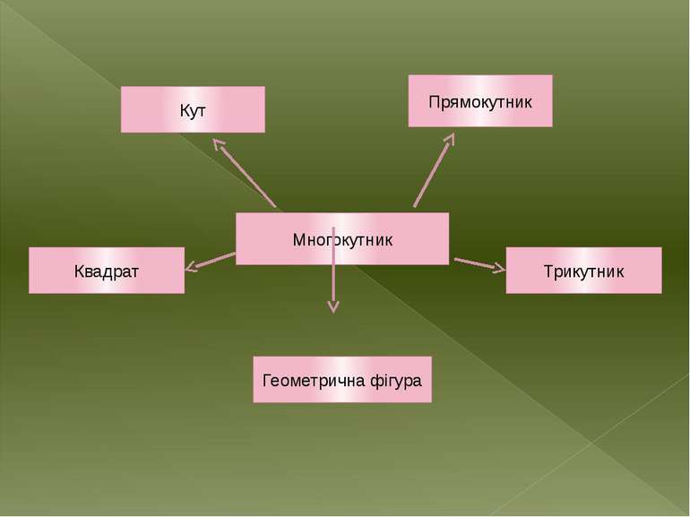 Многокутник Кут Прямокутник Квадрат Трикутник Геометрична фігура