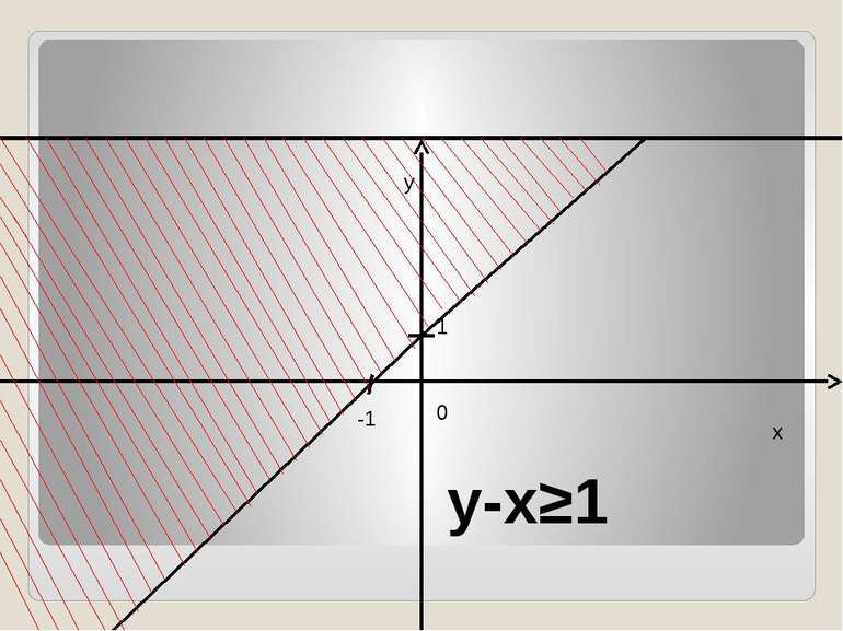 y-x≥1 y x 0 -1 1