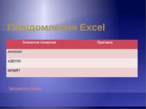 Повідомлення Excel Тренувальні вправи Значення помилки Причина ####### #ДЕЛ/0...