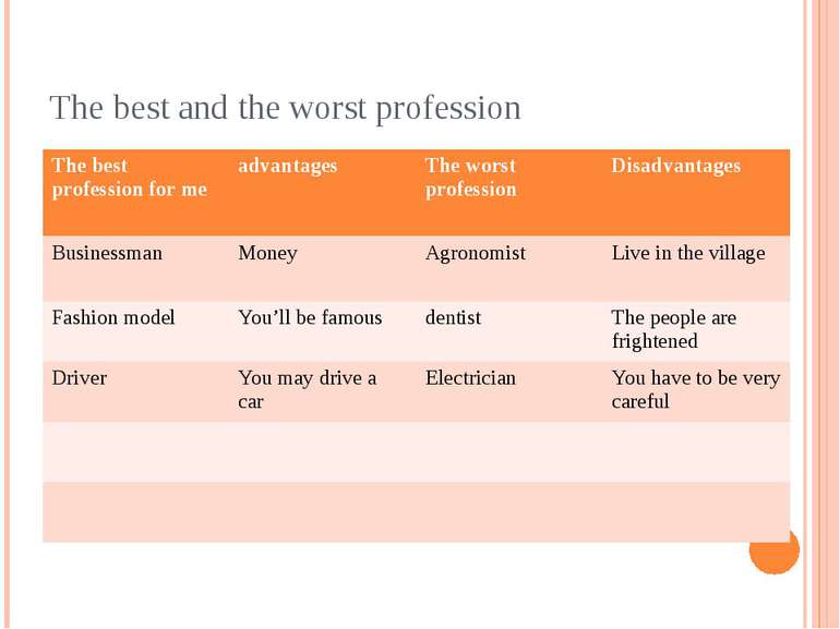 The best and the worst profession The best profession for me advantages The w...