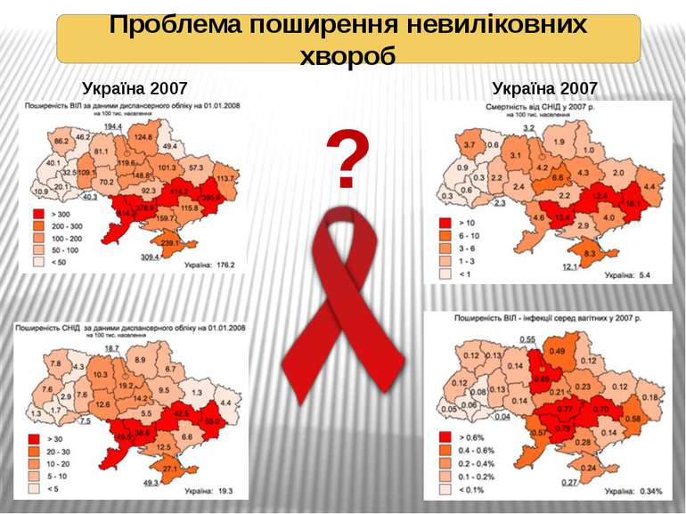 Проблема поширення невиліковних хвороб ? Україна 2007 Україна 2007