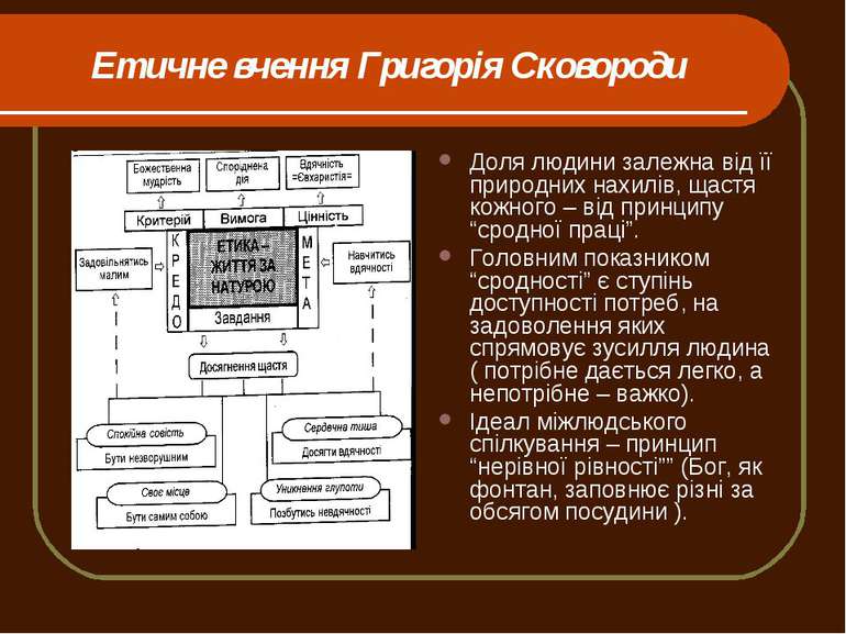 ФІЛОСОФСЬКА ДУМКА В УКРАЇНІ - презентація з різне
