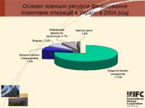 Основні зовнішні ресурси фінансування лізингових операцій в Україні в 2004 році