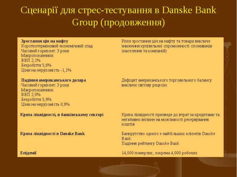 Сценарії для стрес-тестування в Danske Bank Group (продовження) Круглий стіл:...