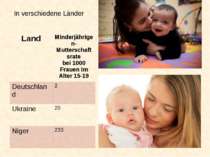 In verschiedene Länder Land Minderjährigen-Mutterschaftsrate bei 1000 Frauen ...