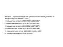 Таблица 1. Хронология больших циклов экономической динамики по Кондратьеву (с...
