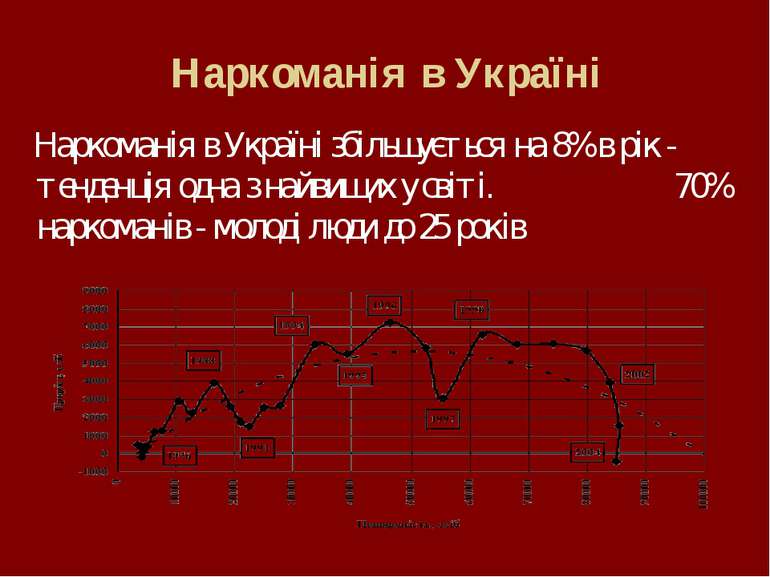 Наркоманія в Україні Наркоманія в Україні збільшується на 8% в рік - тенденці...