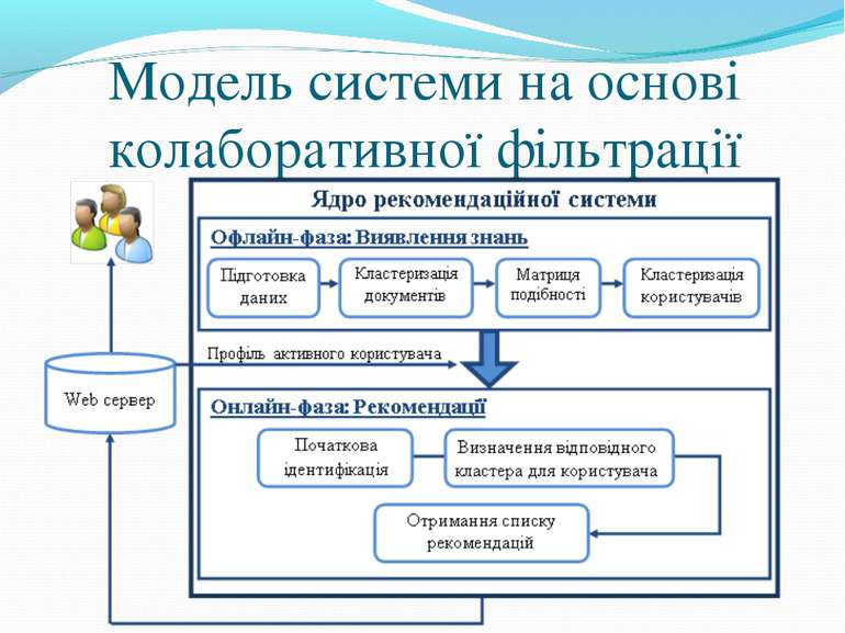 Модель системи на основі колаборативної фільтрації