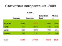 Статистика використання -2009 EBSCO   Sessions Searches Total Full Text Abstr...