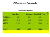 IOPscience Journals