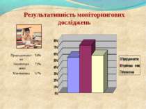 Результативність моніторингових досліджень Природознавство 54% Українська мов...