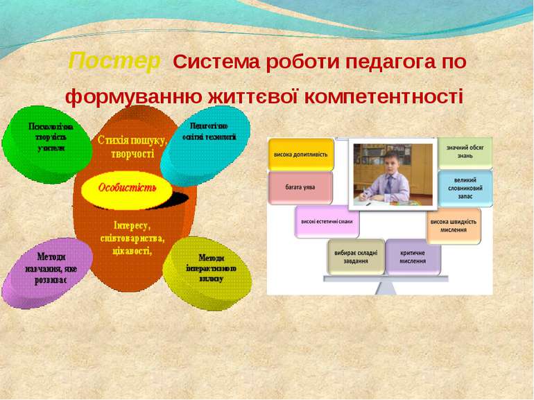 Постер Система роботи педагога по формуванню життєвої компетентності