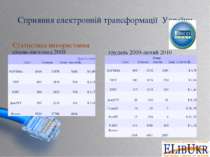Сприяння електронній трансформації України Статистика використання січень-лис...