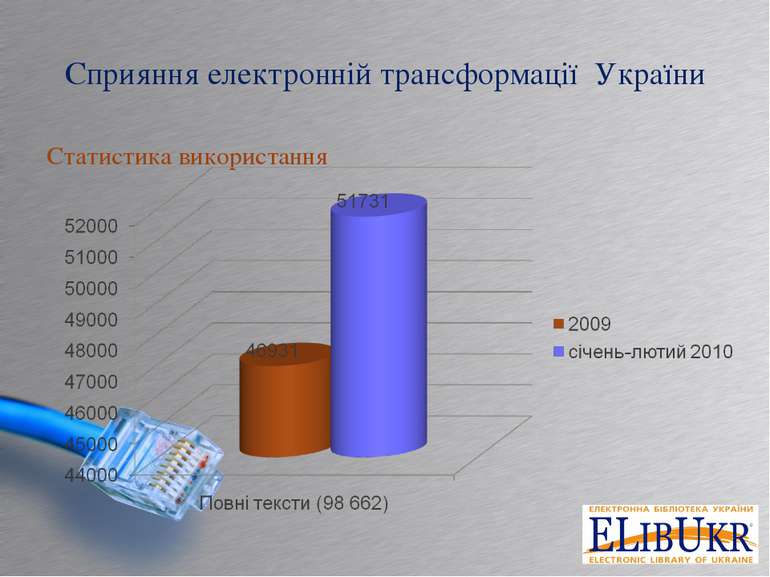 Сприяння електронній трансформації України Статистика використання