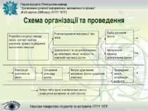 Схема організації та проведення Розробка концепції заходу: назва, критерії ві...
