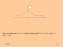 * * Зміна концентрації по осі Y (перепендикулярній осі О-Х) в точці X = Xm, Z...