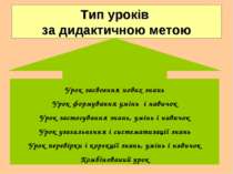 Тип уроків за дидактичною метою Урок засвоєння нових знань Урок формування ум...