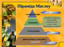 Піраміда Маслоу фізіологічні та потреби у гарантіях спілкування визнання само...