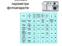 Основні параметри фотоапаратів