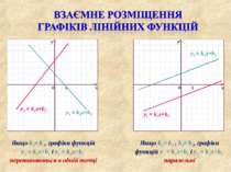 Якщо k1≠ k2, графіки функцій y1 = k1x+b1 і y2 = k2x+b2 перетинаються в одній ...