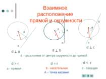 Взаимное расположение прямой и окружности d – расстояние от центра окружности...