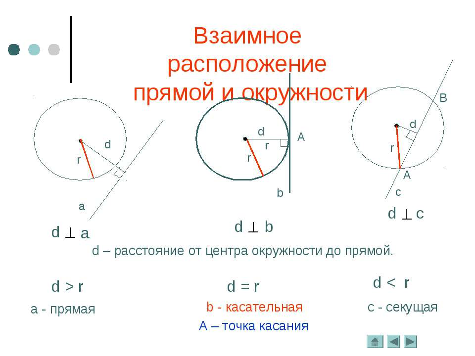 Взаимное расположение двух окружностей общие касательные. Взаимное расположение прямой и окружности 8. Окружность взаимное расположение прямой и окружности 8 класс. 1. Взаимное расположение прямой и окружности.. 3. Взаимное расположение прямой и окружности.