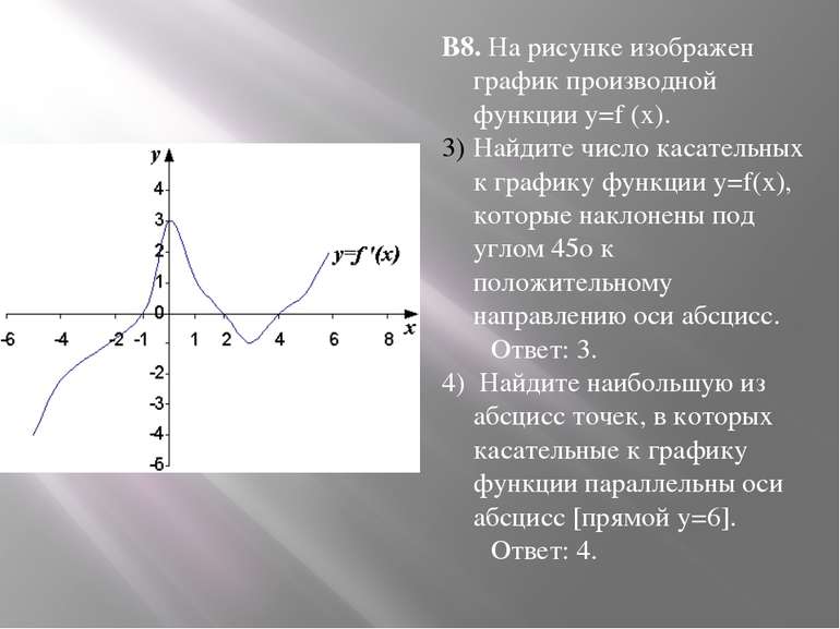 В8. На рисунке изображен график производной функции y=f (x). Найдите число ка...