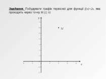 Завдання. Побудувати графік первісної для функції f(x)=2x, яка проходить чере...