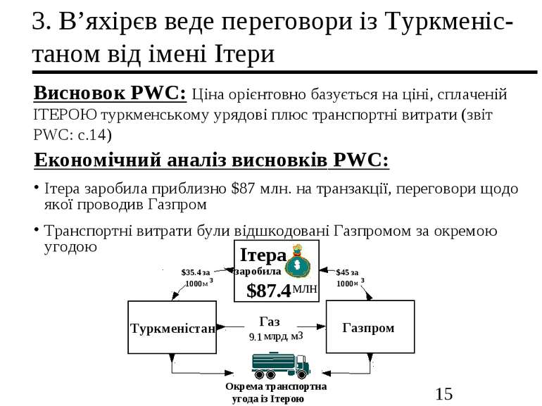 3. В’яхірєв веде переговори із Туркменіс-таном від імені Ітери Висновок PWC: ...
