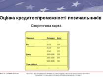 Оцінка кредитоспроможності позичальників Скорингова карта * Проект ЄС “ВСТАНО...