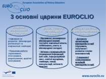 3 основні царини EUROCLIO Розвиток можливостей для обміну знань Діалог, взаєм...