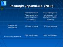 Розподіл управління (2006) водопостачання (населення, що обслуговується: 63,2...