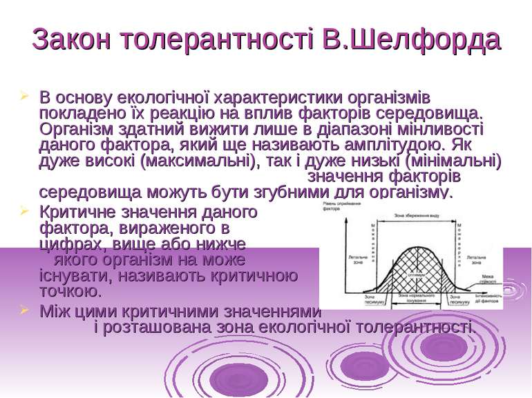 Картинки ЗАКОН ФАКТОРОВ ШЕЛФОРДА