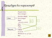 Процедура без параметрів Опис Виклик 1 2 3 Program name; Var a:interger; Proc...