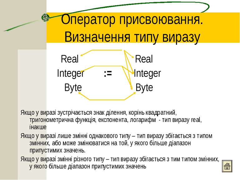 Оператор присвоювання. Визначення типу виразу Real Real Integer := Integer By...