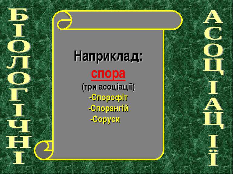Наприклад: спора (три асоціації) -Спорофіт -Спорангій -Соруси