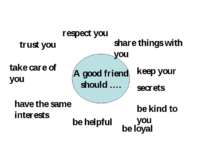 A good friend should …. be loyal respect you trust you keep your secrets be k...