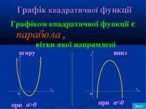 Графік квадратичної функції Графіком квадратичної функції є парабола , вітки ...
