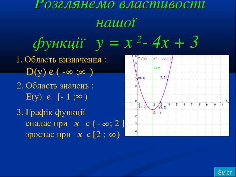 Розглянемо властивості нашої функції y = x 2- 4x + 3 Область визначення : D(у...