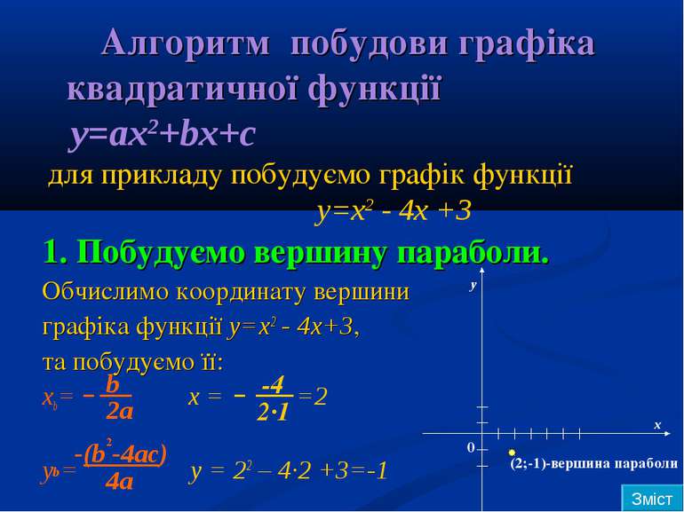 Алгоритм побудови графіка квадратичної функції y=ax2+bx+c для прикладу побуду...