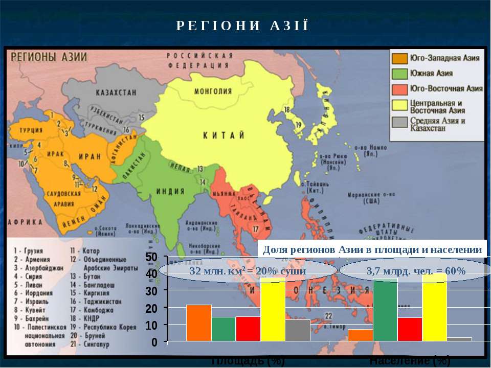 Различия юго западной азии и юго восточной. Субрегионы зарубежной Азии 2020. Страны Западной Азии на карте. Зарубежная Азия Юго Западная Азия страны. Страны Юго-Западной Азии на карте.